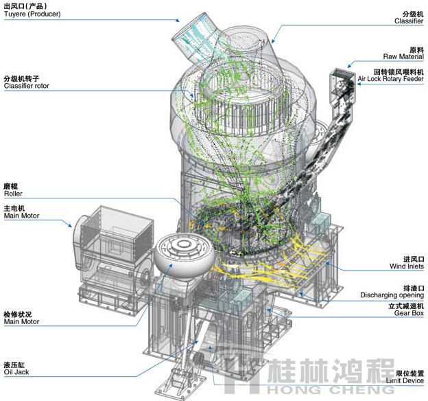 礦渣立磨工作原理 礦渣立磨工作原理